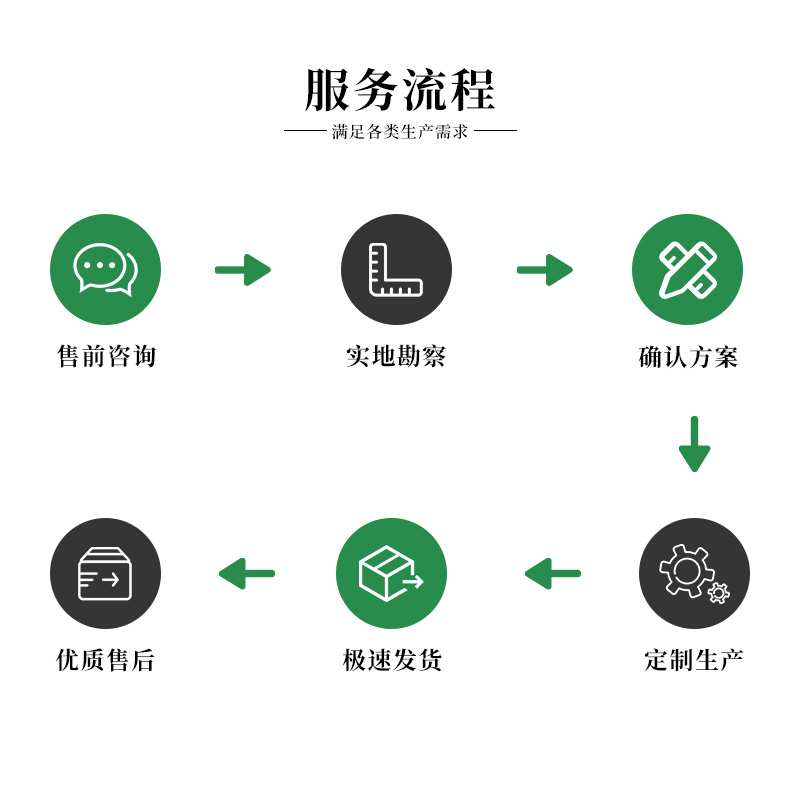服務(wù)流程.jpg